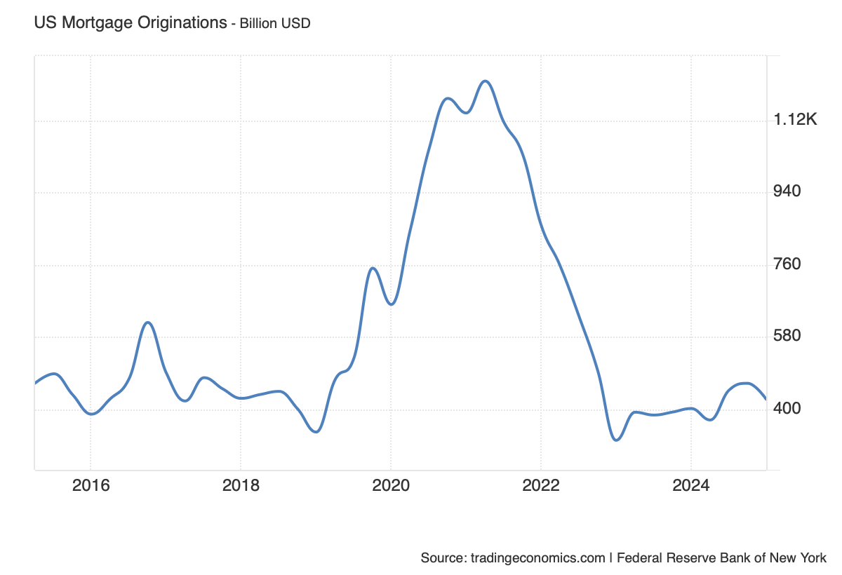 Understanding 2025 Real Estate Market Dynamics