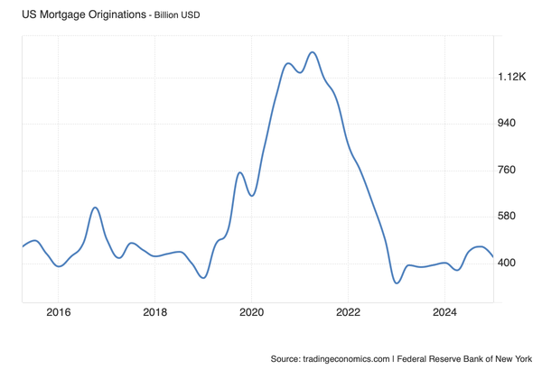 Understanding 2025 Real Estate Market Dynamics